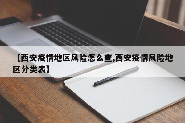 【西安疫情地区风险怎么查,西安疫情风险地区分类表】