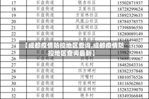 【成都疫情防控地区查询,成都疫情防控地区查询最新】