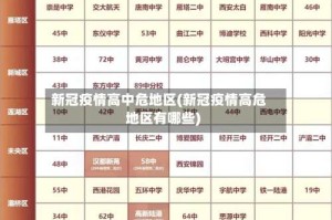 新冠疫情高中危地区(新冠疫情高危地区有哪些)