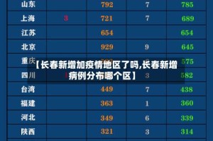 【长春新增加疫情地区了吗,长春新增病例分布哪个区】