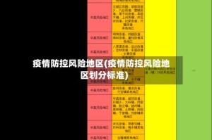 疫情防控风险地区(疫情防控风险地区划分标准)