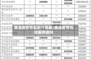 商洛疫情地区划分图表/商洛疫情防控最新通知