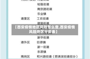 【西安疫情地区风险怎么查,西安疫情风险地区分类表】