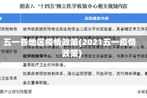 五一各地区疫情政策(2021五一疫情政策)