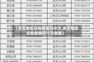 【吉安地区还有疫情吗今天,吉安地区还有疫情吗今天新增】