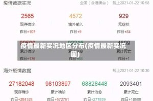 疫情最新实况地区分布(疫情最新实况图)