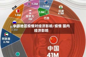 中游地区疫情对经济影响/疫情 国内经济影响