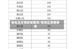 各地区疫情政策查询/各地区疫情报告