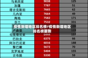 疫情新增地区排名榜/疫情新增地区排名榜最新