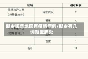 新乡哪些地区有疫情病例/新乡有几例新型肺炎