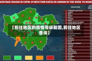 【前往地区的疫情等级截图,前往地区查询】