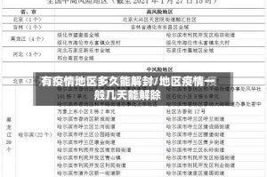 有疫情地区多久能解封/地区疫情一般几天能解除