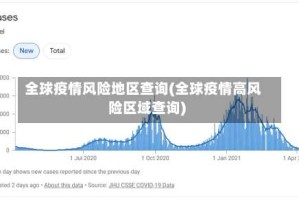 全球疫情风险地区查询(全球疫情高风险区域查询)