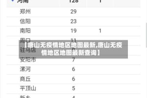 【唐山无疫情地区地图最新,唐山无疫情地区地图最新查询】