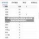 【唐山无疫情地区地图最新,唐山无疫情地区地图最新查询】