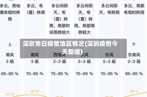 深圳昨日疫情地区情况(深圳疫情今天新增)