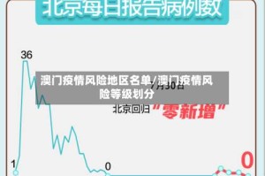 澳门疫情风险地区名单/澳门疫情风险等级划分