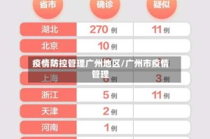 疫情防控管理广州地区/广州市疫情管理