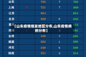 【山东疫情爆发地区分布,山东疫情病例分布】
