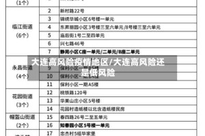 大连高风险疫情地区/大连高风险还是低风险