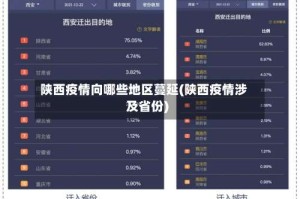 陕西疫情向哪些地区蔓延(陕西疫情涉及省份)