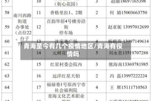 青海至今有几个疫情地区/青海有役情吗