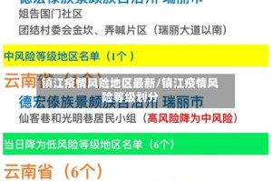 镇江疫情风险地区最新/镇江疫情风险等级划分