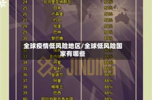全球疫情低风险地区/全球低风险国家有哪些
