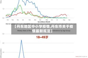【丹东地区中小学疫情,丹东市关于疫情最新规定】