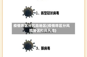 疫情咋区分风险地区(疫情咋区分风险地区和高风险)