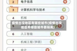 疫情出没地区有哪些城市(疫情出没地区有哪些城市要隔离)