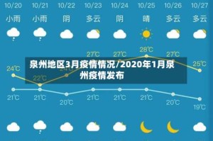 泉州地区3月疫情情况/2020年1月泉州疫情发布