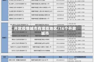 开放疫情城市有哪些地区/16个开放城市