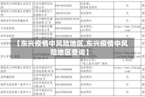 【东兴疫情中风险地区,东兴疫情中风险地区查询】