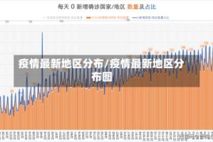 疫情最新地区分布/疫情最新地区分布图