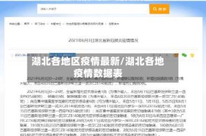 湖北各地区疫情最新/湖北各地疫情数据表