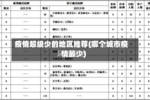 疫情超级少的地区推荐(哪个城市疫情最少)
