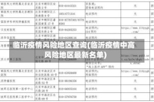 临沂疫情风险地区查询(临沂疫情中高风险地区最新名单)