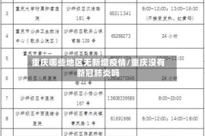重庆哪些地区无新增疫情/重庆没有新冠肺炎吗
