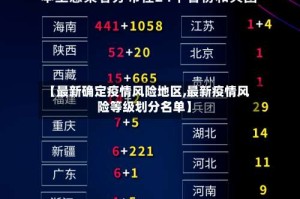 【最新确定疫情风险地区,最新疫情风险等级划分名单】