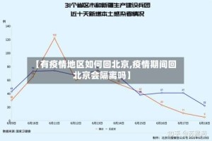 【有疫情地区如何回北京,疫情期间回北京会隔离吗】