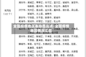 全国疫情地区表格图高清/全国疫情地区情况汇总