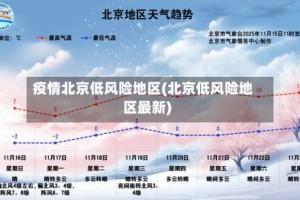疫情北京低风险地区(北京低风险地区最新)