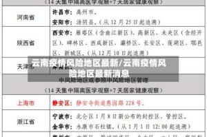 云南疫情风险地区最新/云南疫情风险地区最新消息