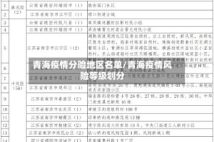 青海疫情分险地区名单/青海疫情风险等级划分