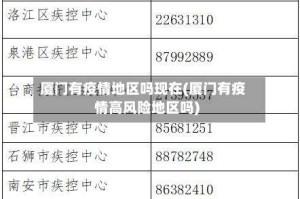 厦门有疫情地区吗现在(厦门有疫情高风险地区吗)