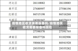 疫情地区收货需要报备吗/疫情地区收货需要报备吗现在