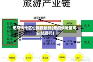 无疫情地区也要做核算(无疫情地区可以旅游吗)