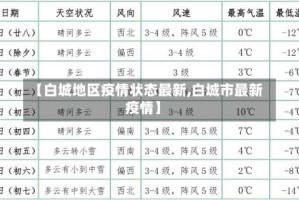 【白城地区疫情状态最新,白城市最新疫情】