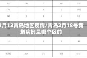2月13青岛地区疫情/青岛2月18号新增病例是哪个区的